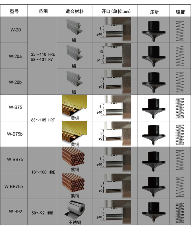 銅合金韋氏硬度計W-B75 銅合金韋氏硬度計W-B75