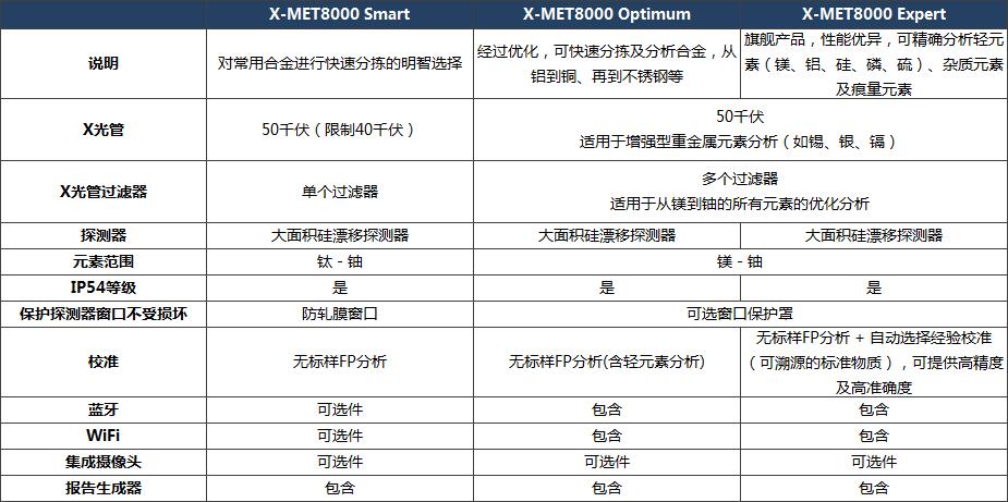 三豐粗糙度輪廓儀SV-C4500S4 手持式 XRF合金分析儀X-MET8000